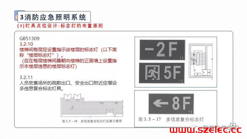 供配电防火设计（赵时昌） 第75张