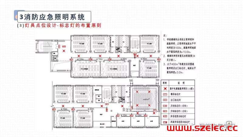 供配电防火设计（赵时昌） 第79张