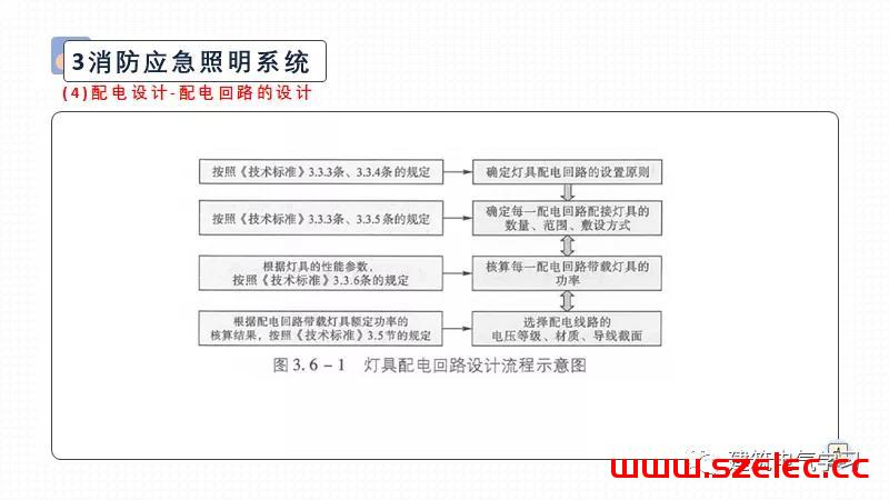 供配电防火设计（赵时昌） 第80张