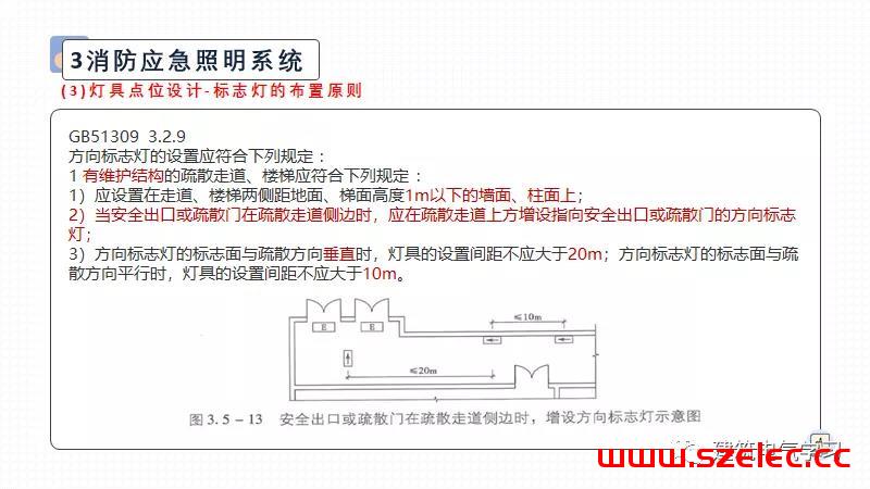 供配电防火设计（赵时昌） 第73张