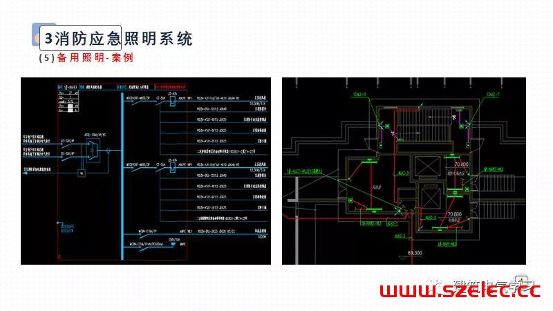 供配电防火设计（赵时昌） 第92张