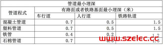 弱电室外管网管道与人（手）孔井方面的知识 第5张