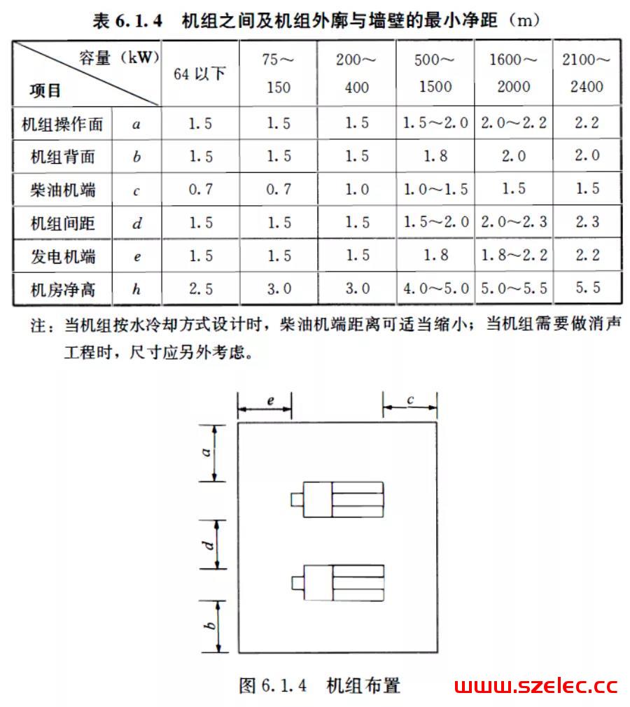 配电房、开关站及柴发机房净高尺寸要求