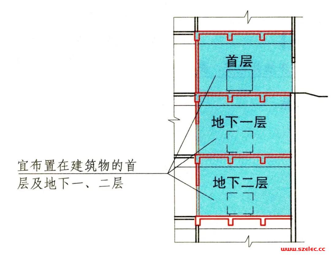 柴油发电机组设计时应该注意什么？