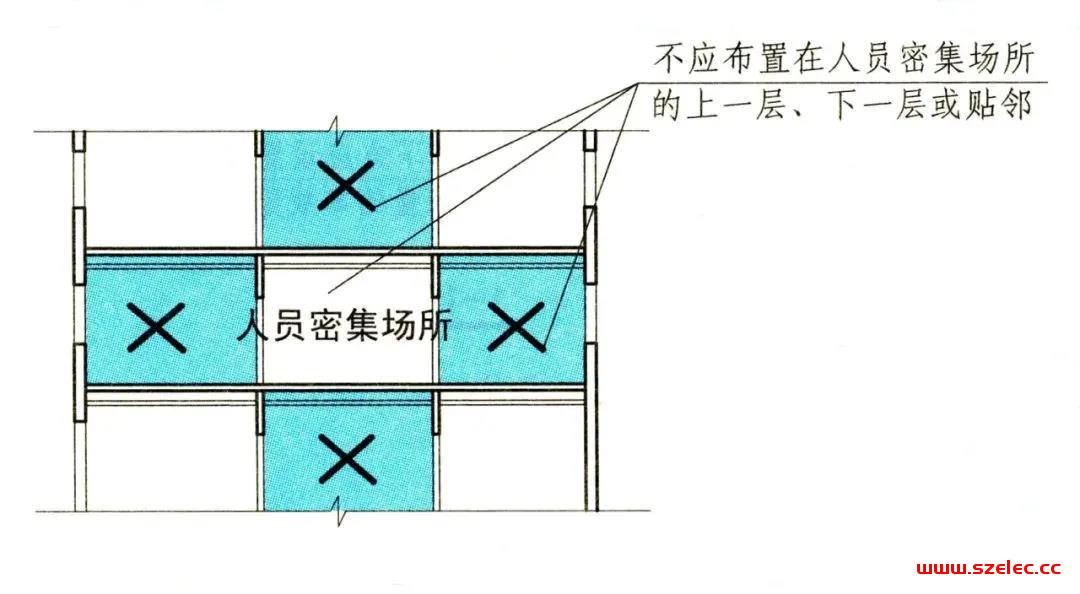 柴油发电机组设计时应该注意什么？ 第2张