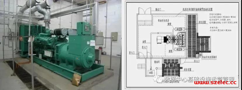 柴油发电机组设计时应该注意什么？ 第5张