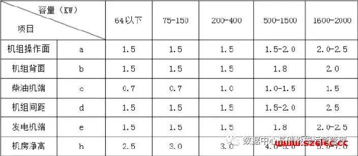 柴油发电机组设计时应该注意什么？ 第6张