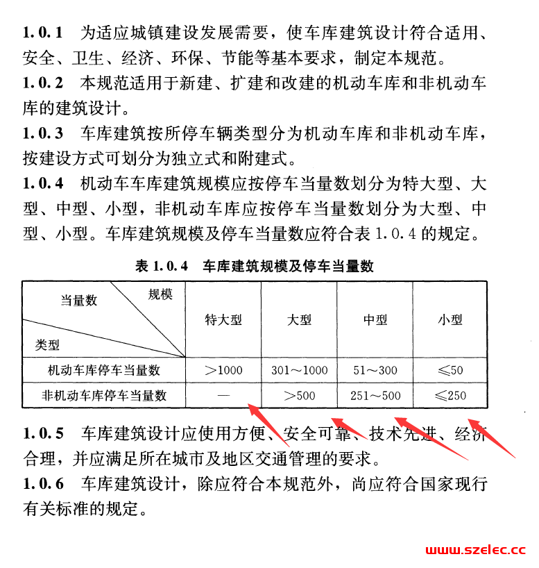 JGJ100-2015车库建筑设计规范中关于车库配电等级的规定