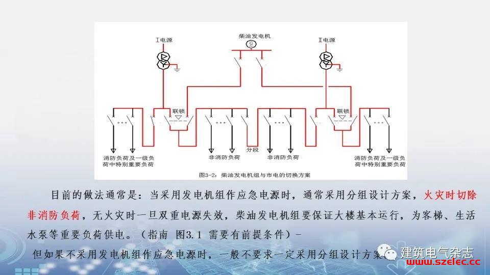 关于GB 51348-2019 在上海地区的实施及相关措施要求 第9张