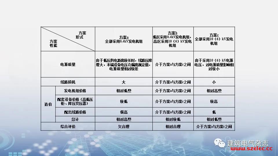 关于GB 51348-2019 在上海地区的实施及相关措施要求 第15张