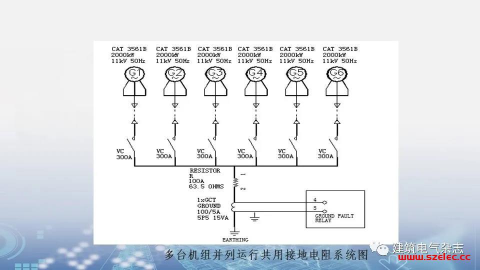 关于GB 51348-2019 在上海地区的实施及相关措施要求 第19张