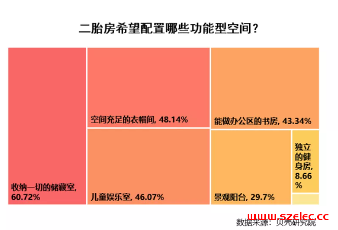 中海、融创、正商的创新户型