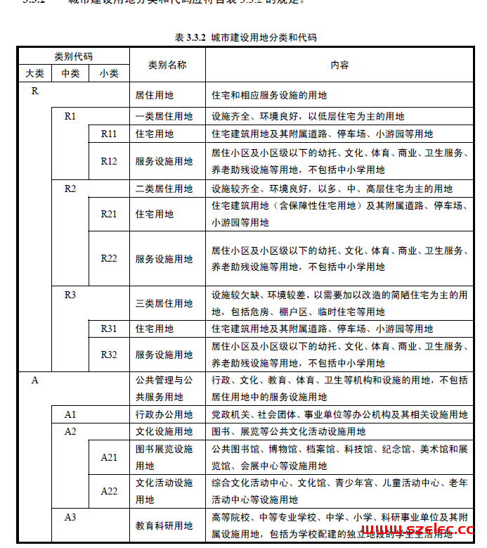 GB50137-2011 城市用地分类与规划建设用地标准 第2张