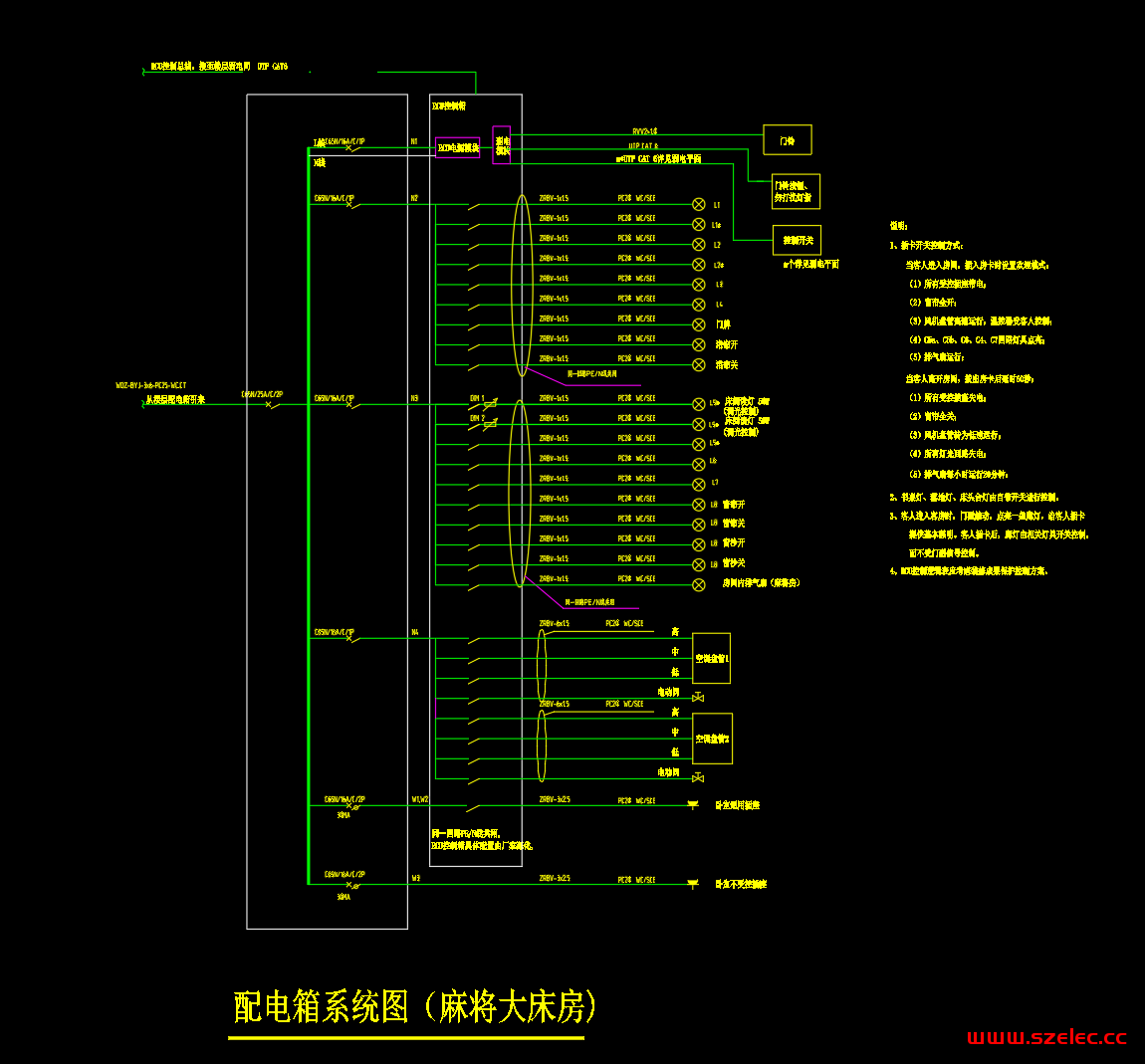 客房控制配电箱系统图