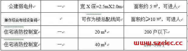 强弱电机房面积估算 第2张