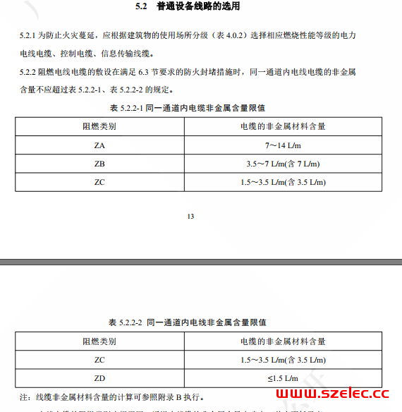 广东省标《民用建筑电线电缆防火技术规程》（2021预览版） 第5张