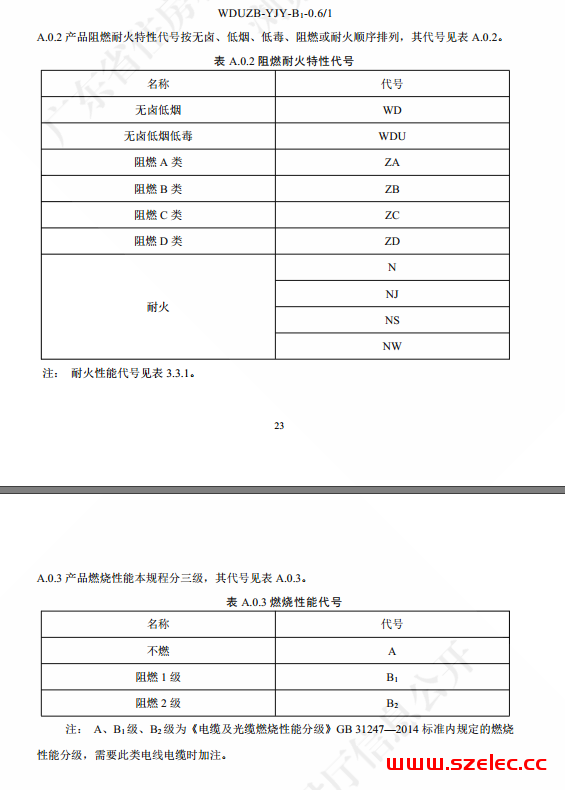 广东省标《民用建筑电线电缆防火技术规程》（2021预览版） 第8张