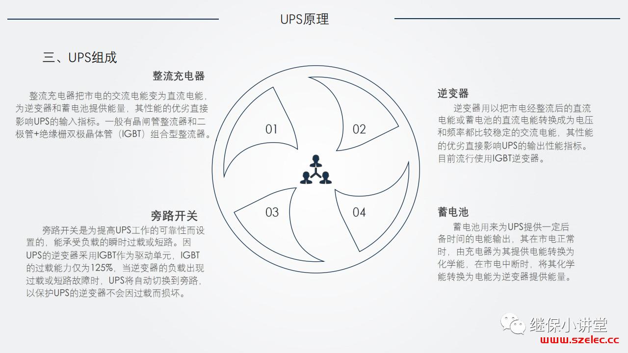 UPS（不间断电源）原理及运维 第7张