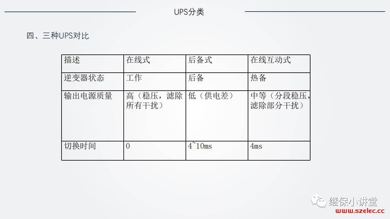 UPS（不间断电源）原理及运维 第12张