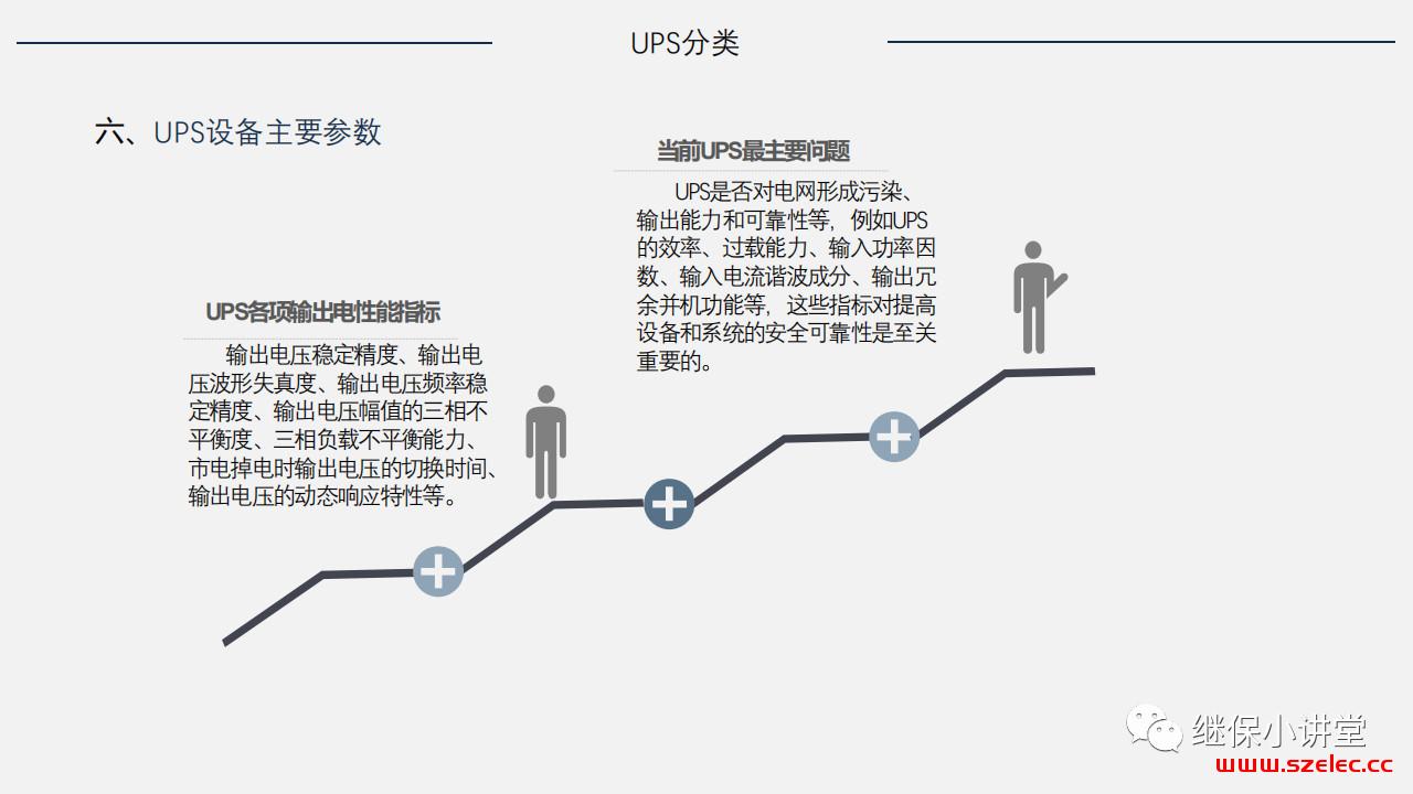 UPS（不间断电源）原理及运维 第16张