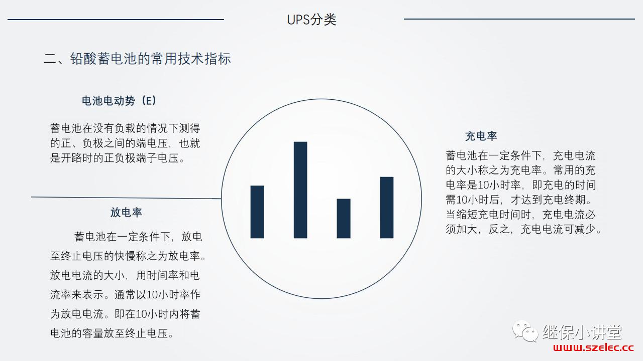 UPS（不间断电源）原理及运维 第32张