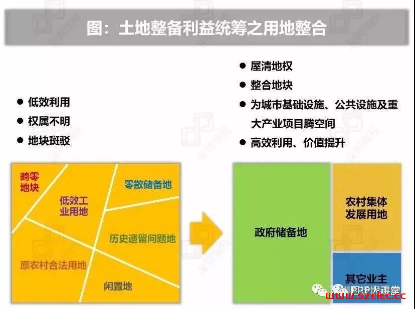 一文弄懂城市更新、旧改、棚改、综合整治和土地整备！ 第6张