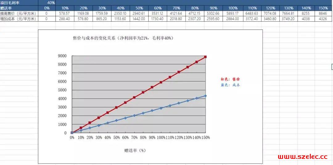 地产人必知的12种「面积赠送」方式，很多房企都在干！ 第9张