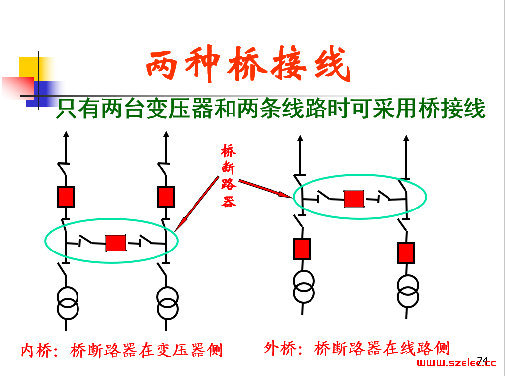 电气主接线大全 第2张