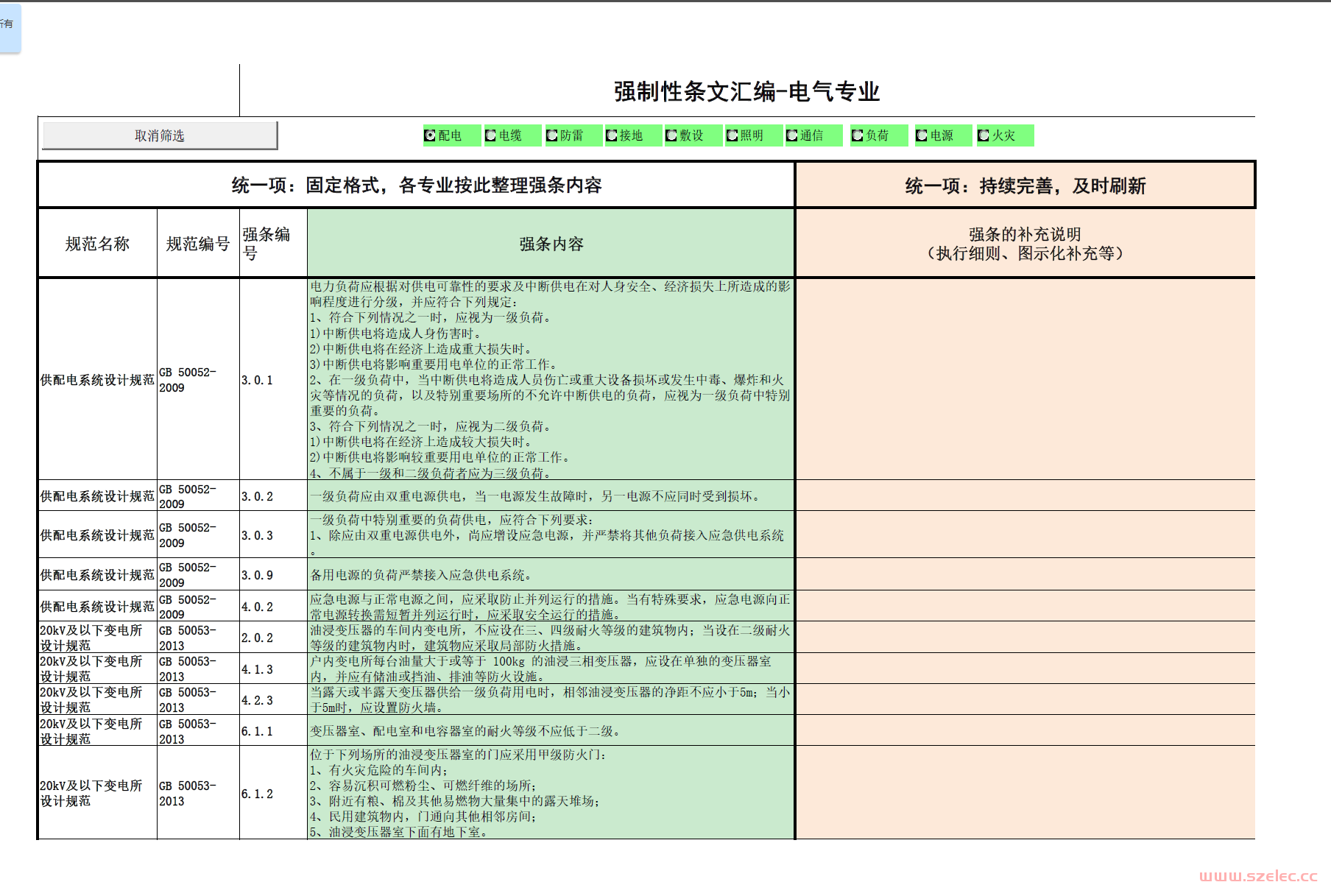 电气专业强条汇编-电气(1)