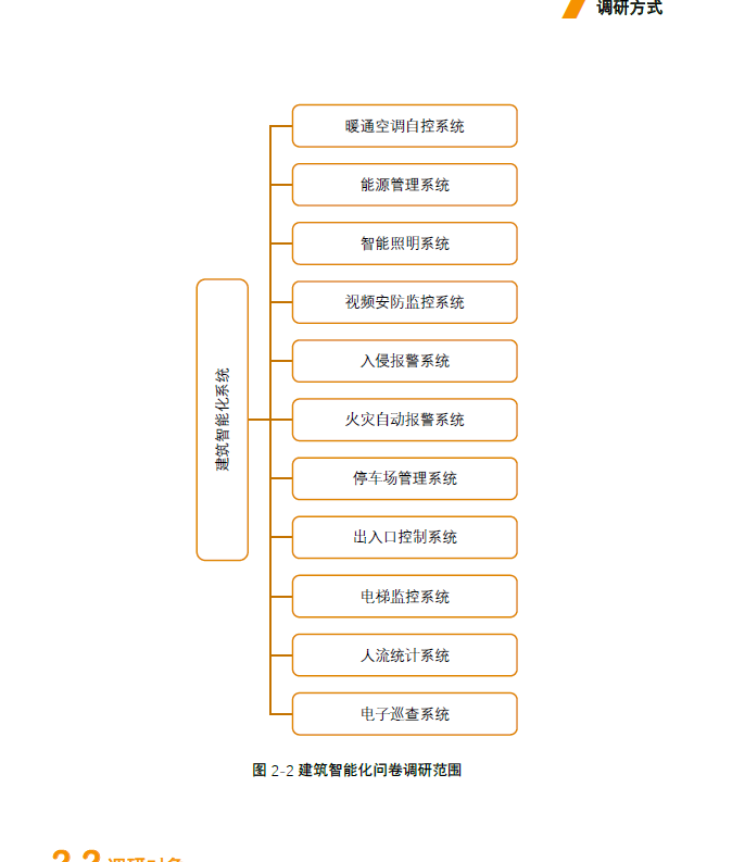 2021 建筑智能化应用现状调研白皮书-发布版 第1张