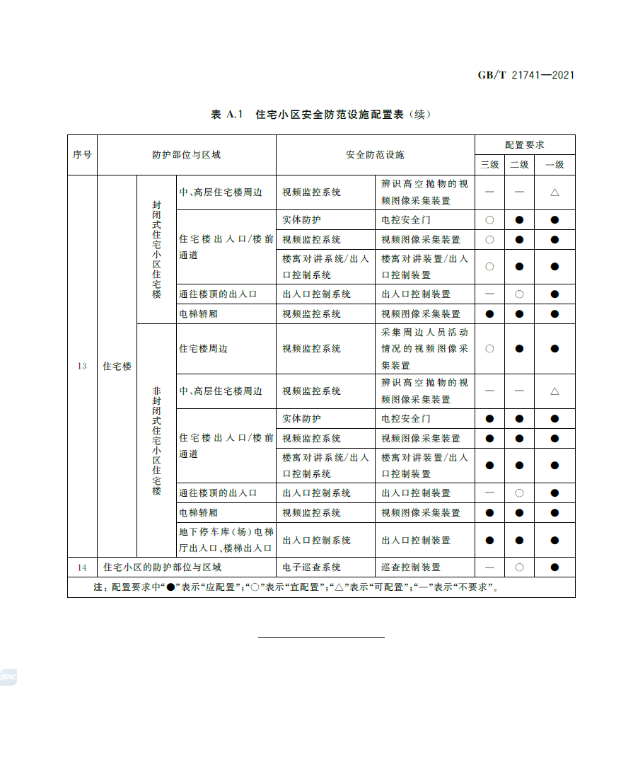 GBT 21741-2021 住宅小区安全防范系统通用技术要求 第3张