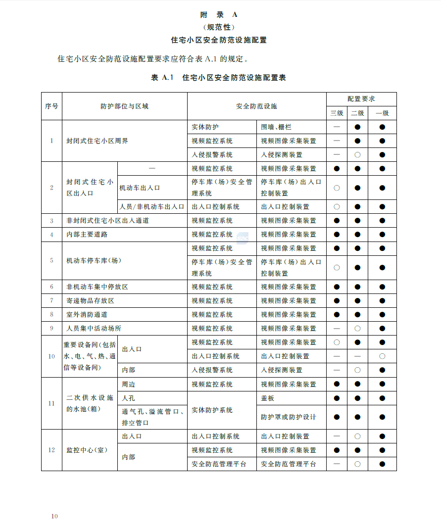 GBT 21741-2021 住宅小区安全防范系统通用技术要求 第2张