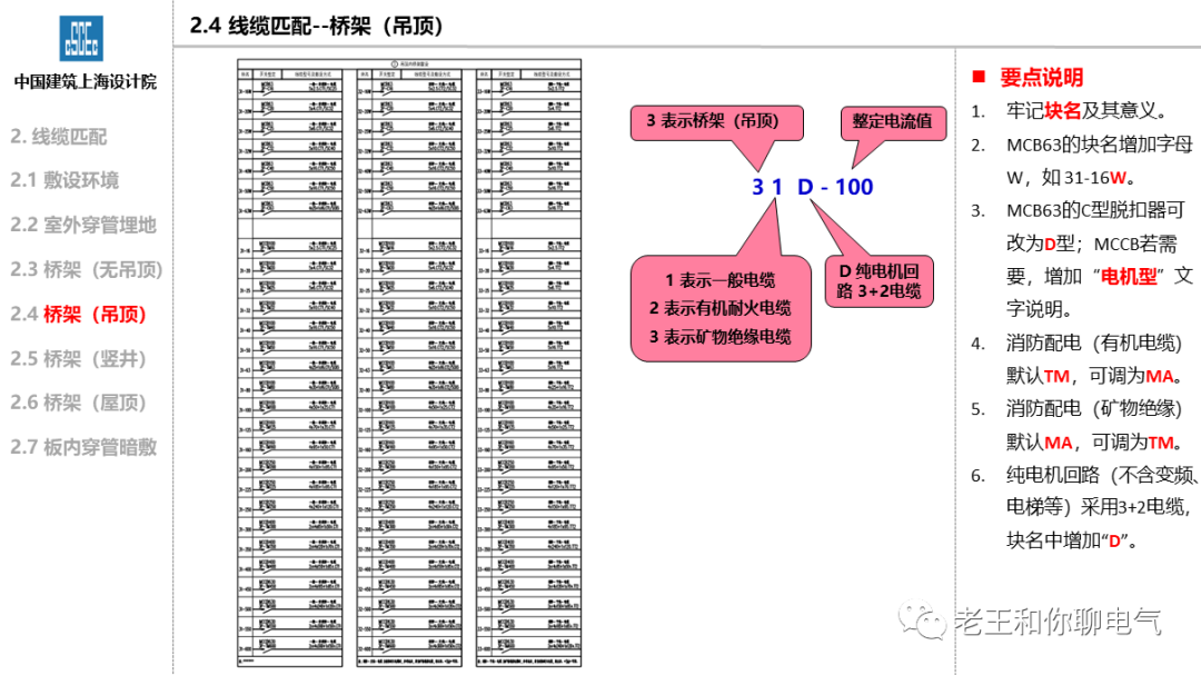 配电箱系统图--模版 第11张