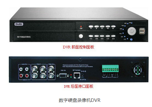 IPC\DVS\DVR\NVR和磁盘阵列之间的区别 第3张