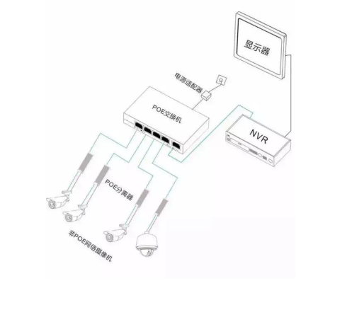 视频监控系统独立供电与集中供电区别你知道吗 第2张