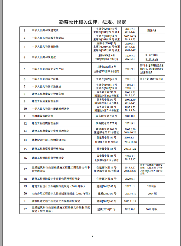 2022年8月 V5.2电气电讯专业设计依据的主要标准 第2张