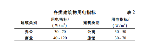 浅析既有建筑改造项目电气设计 第2张