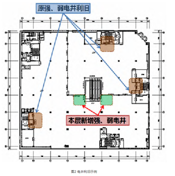 浅析既有建筑改造项目电气设计 第3张