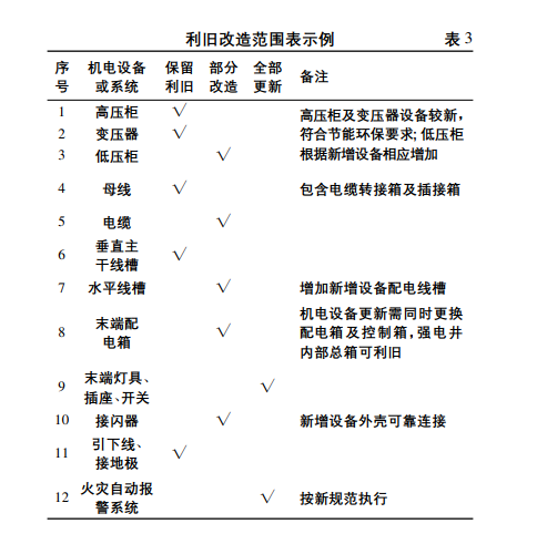 浅析既有建筑改造项目电气设计 第5张