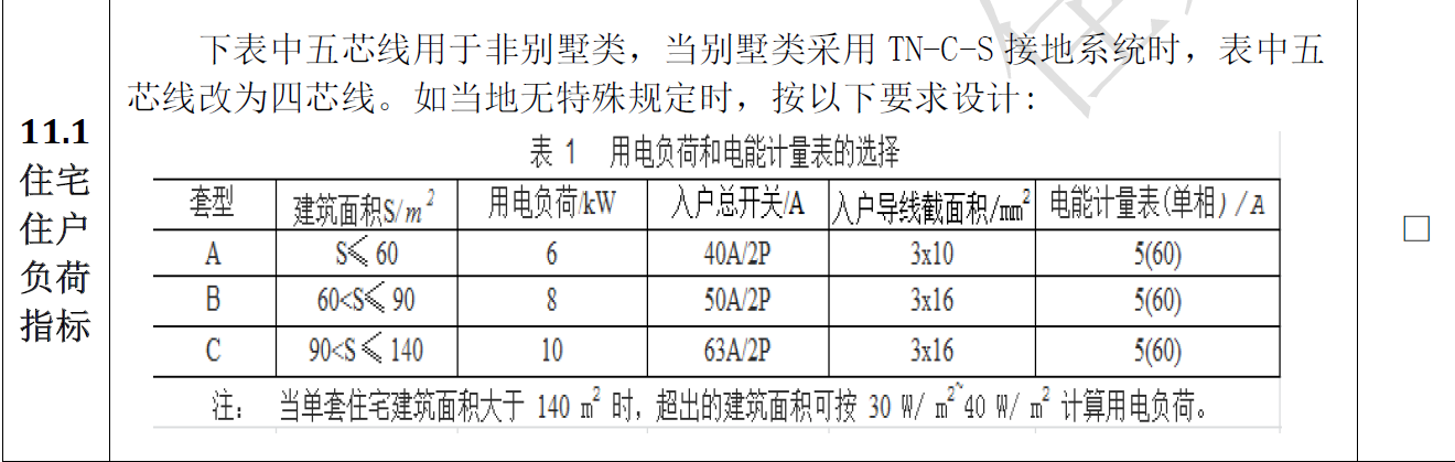 佳兆业电气审图总结