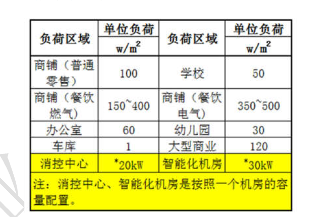 佳兆业电气审图总结 第7张