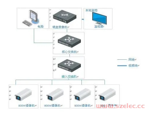 五个方面介绍防高空抛物监控系统的设计 第2张