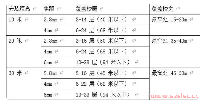 五个方面介绍防高空抛物监控系统的设计 第3张