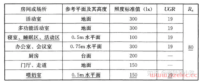 JGJ39-2016托儿所幼儿园建筑设计规范 第2张