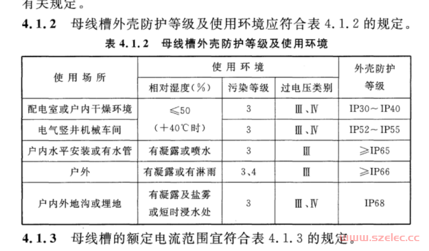 T／CECS 170-2017《低压母线槽应用技术规程》 第2张