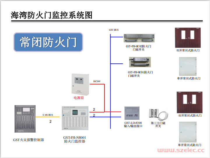 海湾防火门监控系统_产品技术说明 第3张