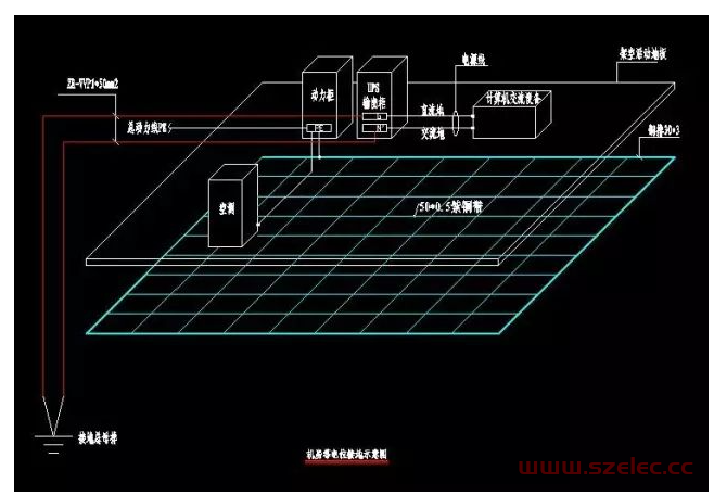 实例讲解机房如何做防雷接地？（老王） 第3张