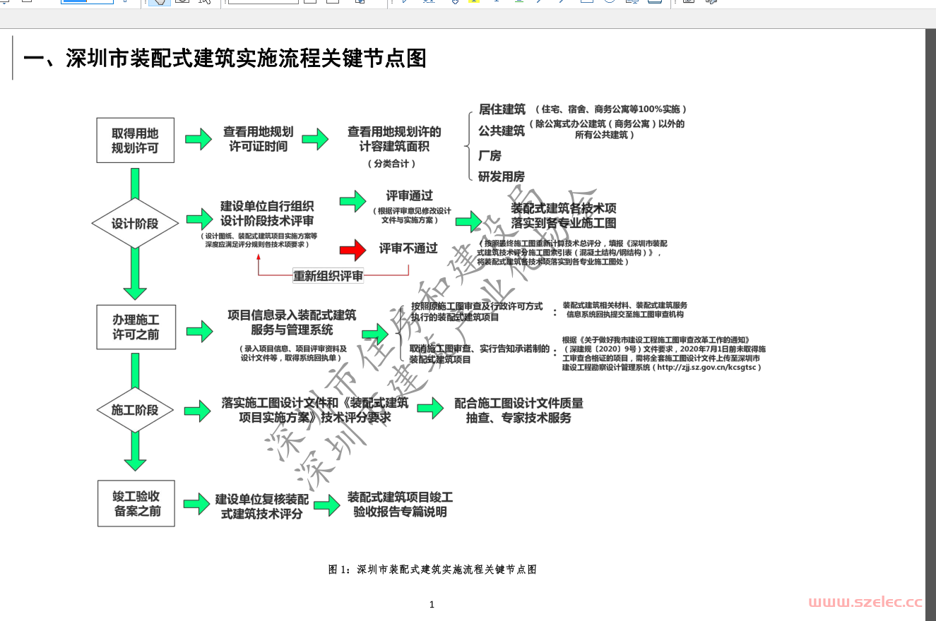 深圳市装配式建筑政策解读与项目指引202009  第1张