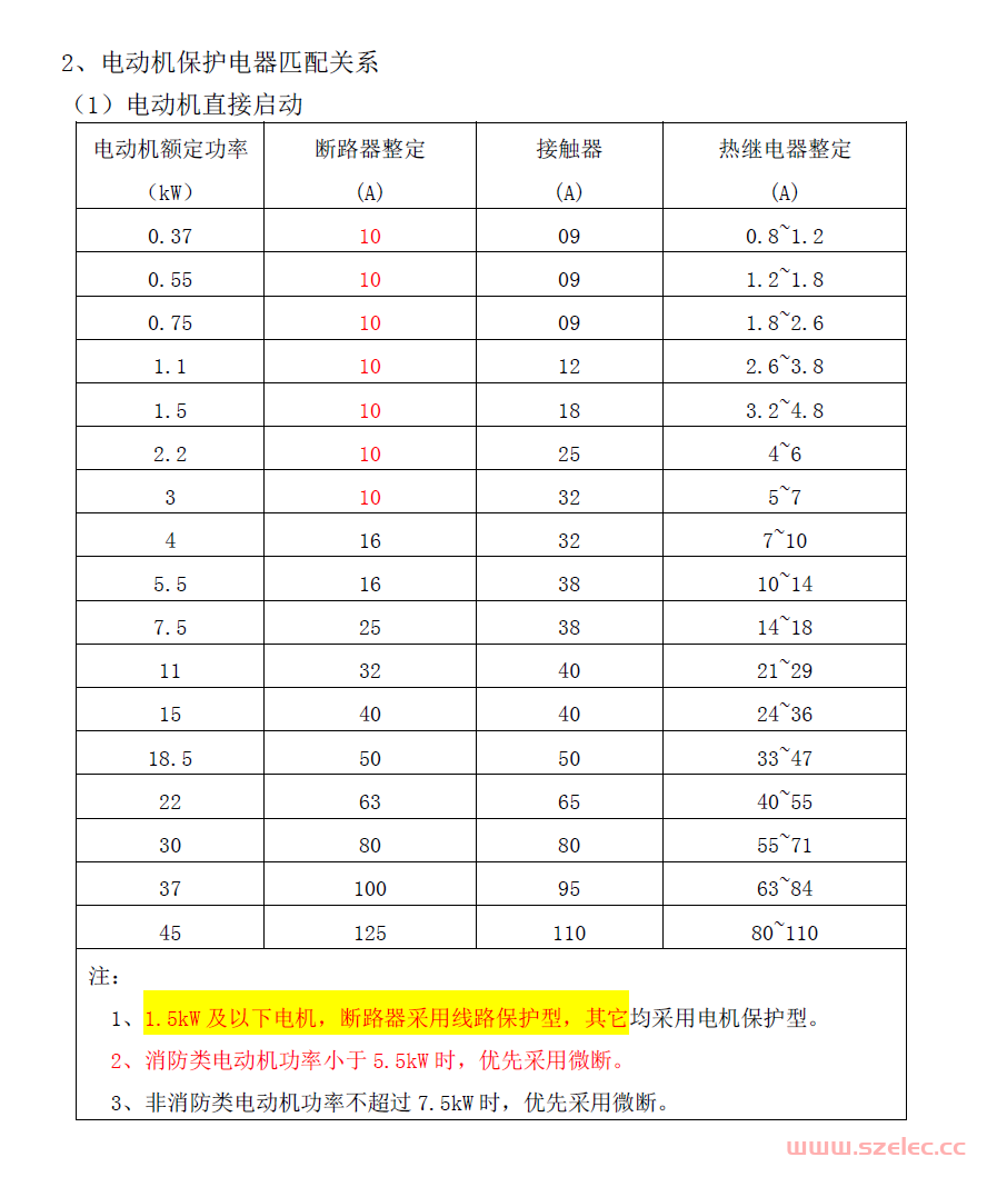 低压保护电器选型匹配 第2张