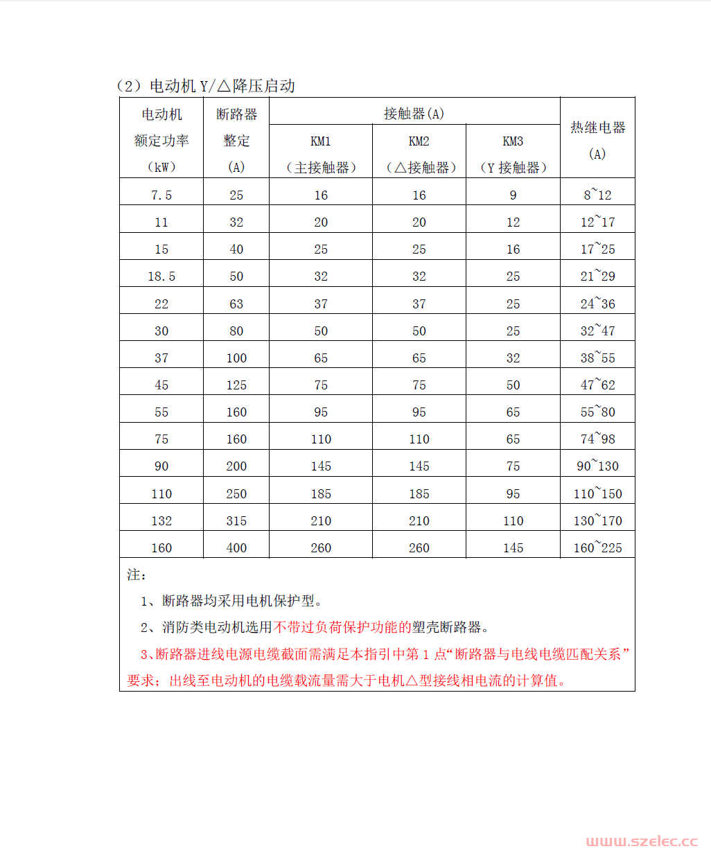 低压保护电器选型匹配 第3张